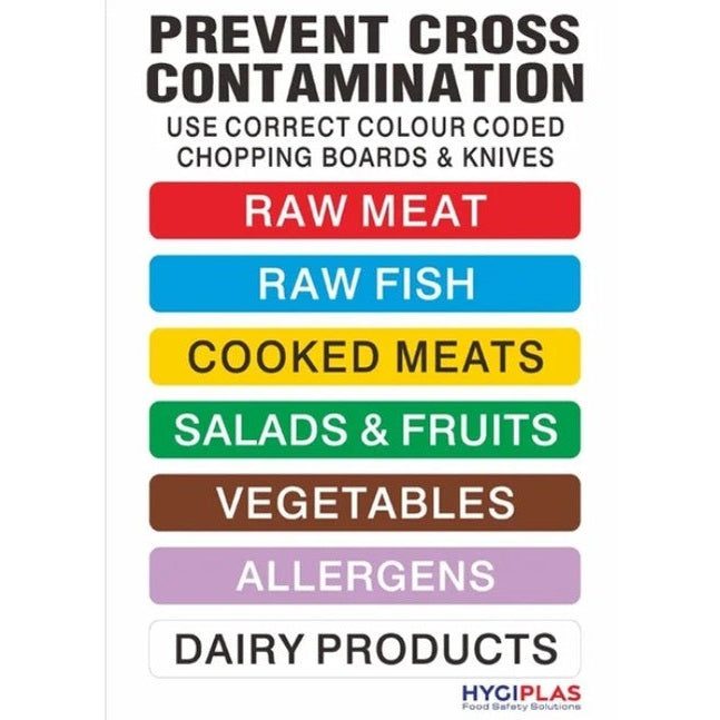 Chopping Board Sign